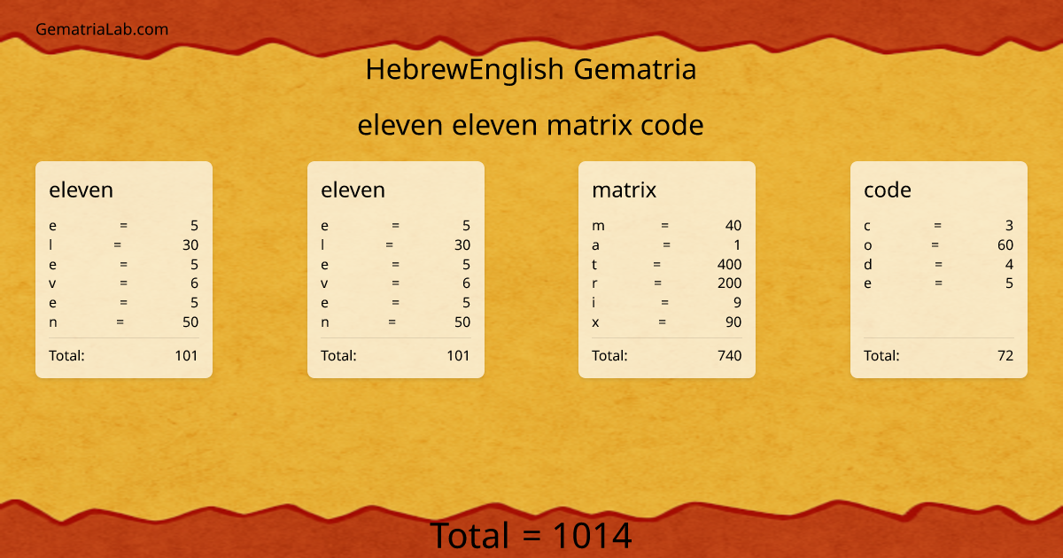 eleven eleven matrix code in hebrewEnglish Gematria